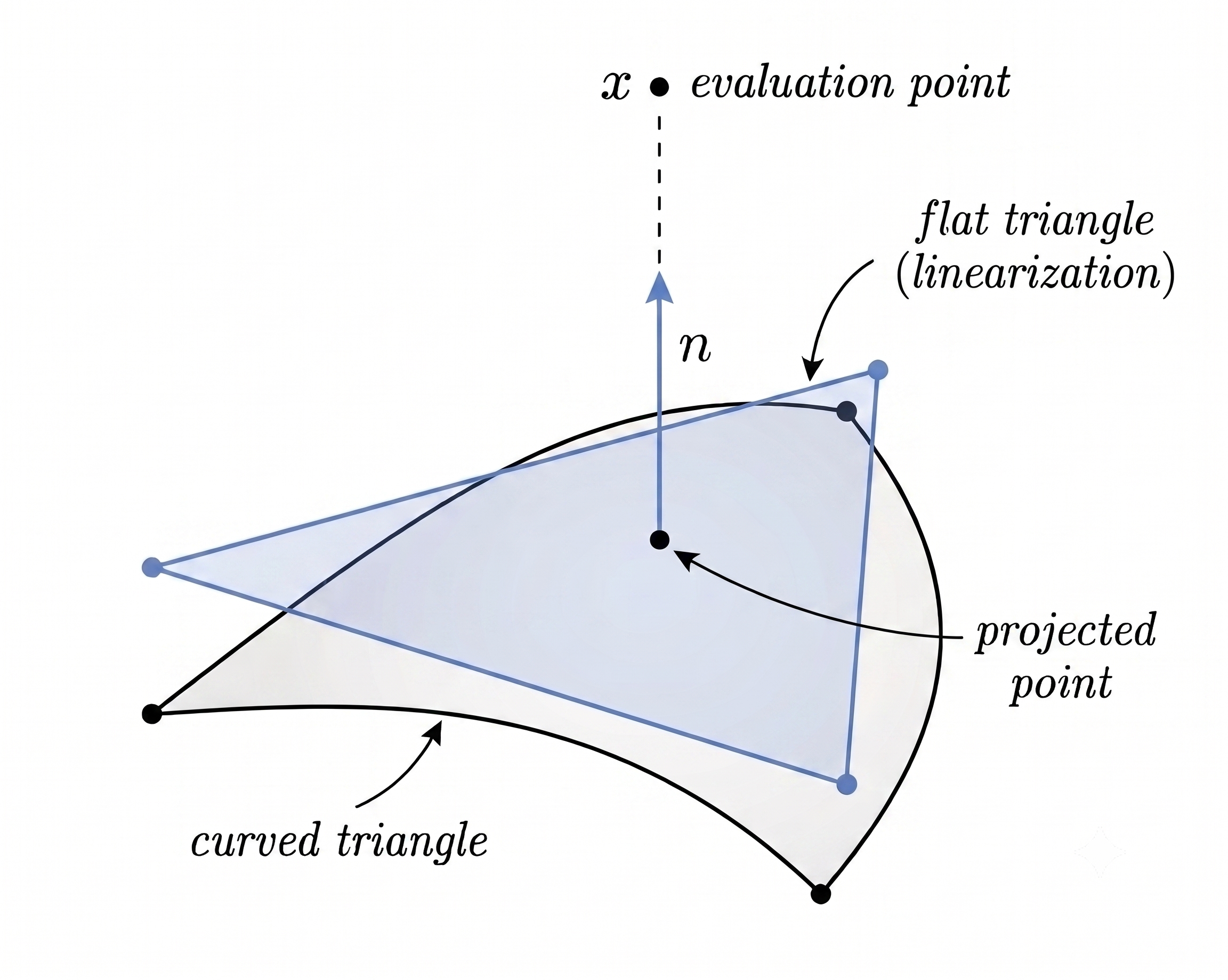 Nearfield geometry